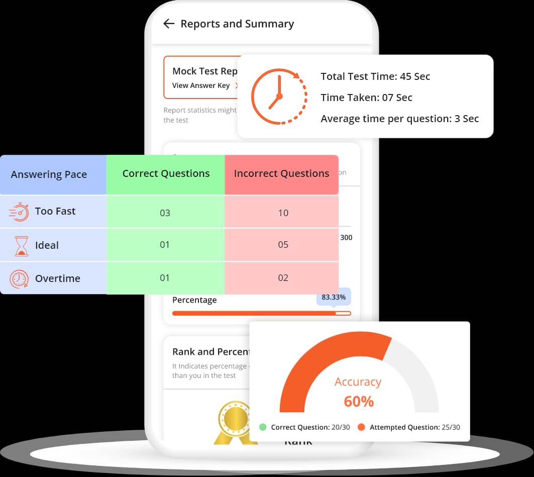 Insights and dashboards