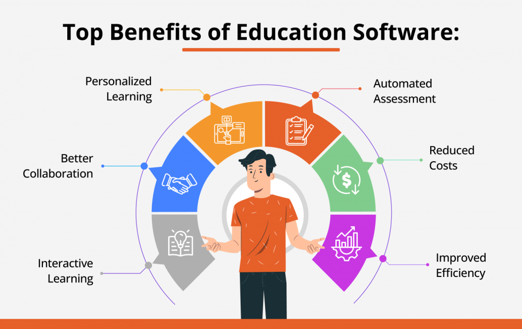 Education software