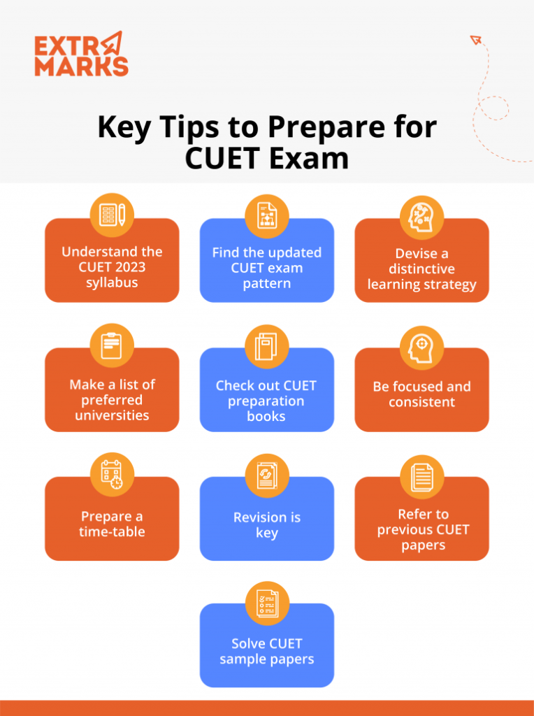 CUET Exam
