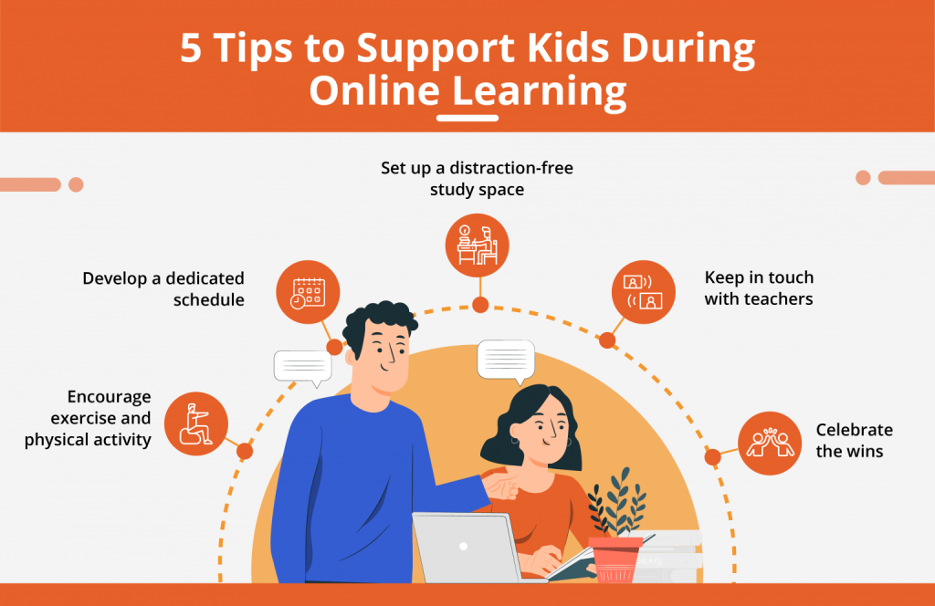 5 Tips to Kids Online learning