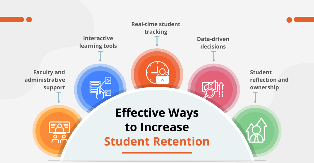 Stutent Retention