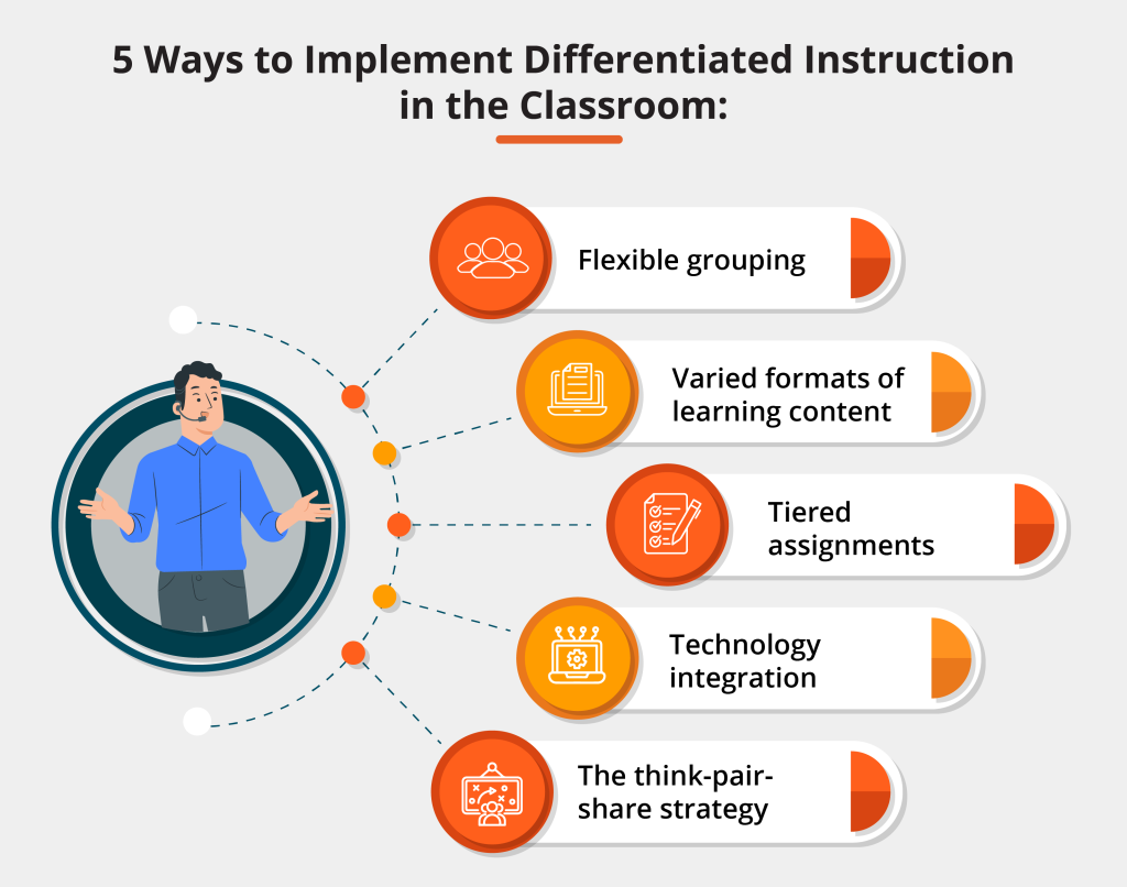 Best Practices for Differentiated Learning That Every Teacher Should Know About 6 Best Practices for learning