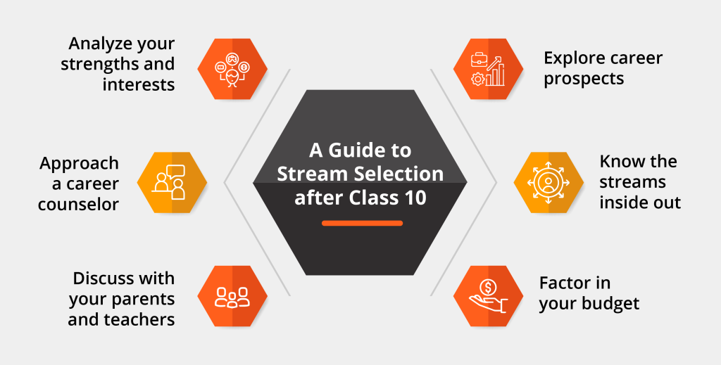 A Guide stream selection after 10th