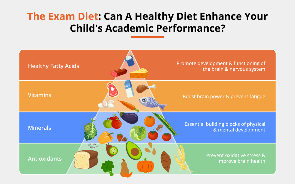 Nutrition that helps to boost