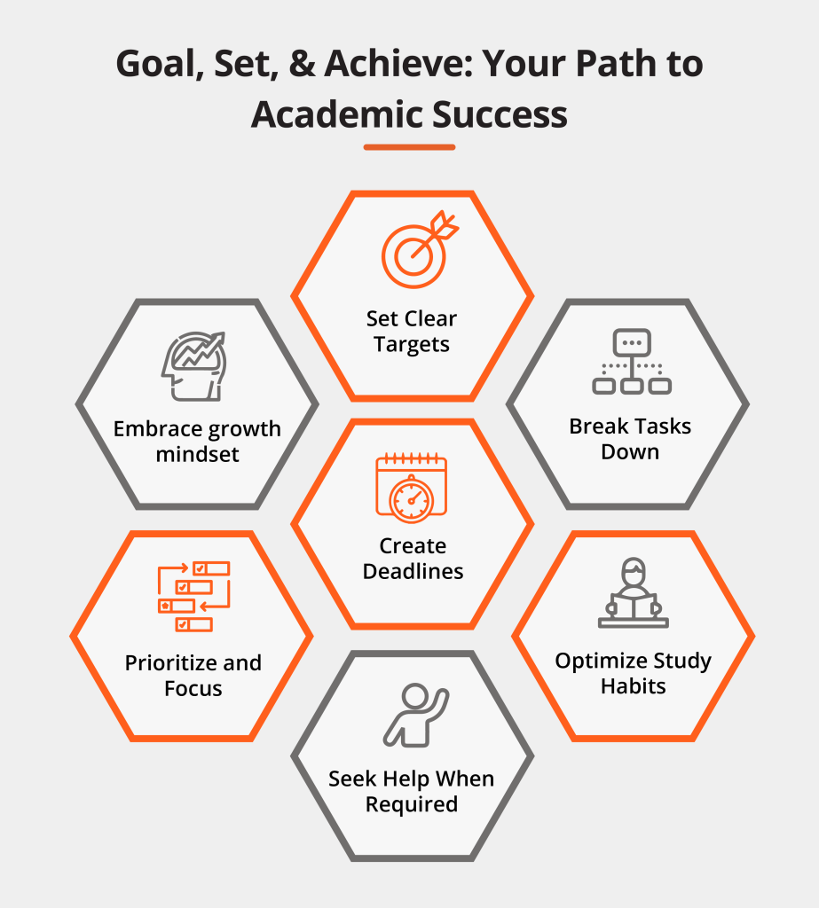 The Art of Academic Goal Setting: Back-to-school Revision and Preparation 4 Academic Goal Setting