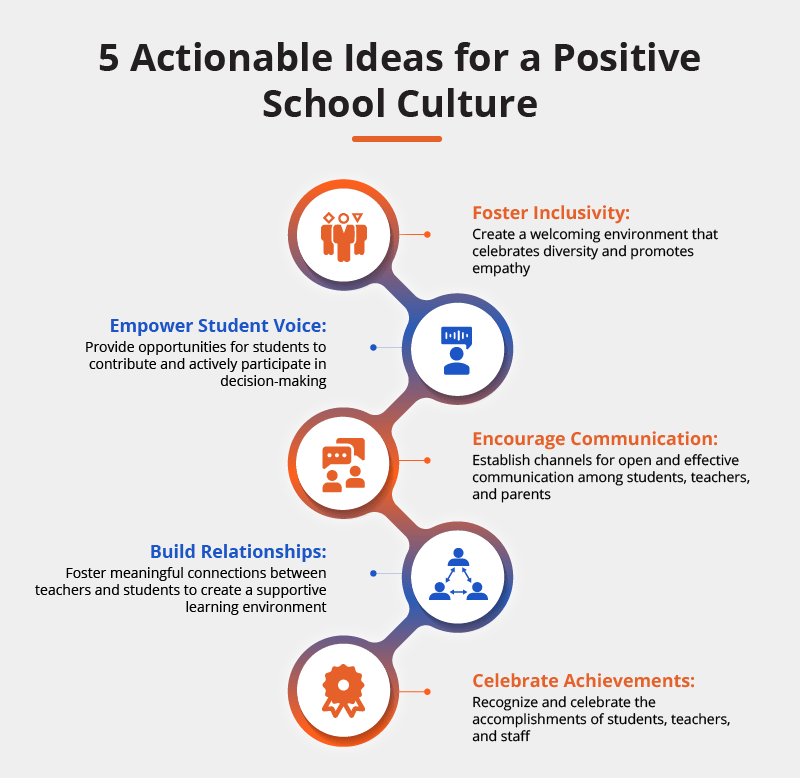 Empower Students To Achieve More By Building a Positive School Culture 4 Positive School Culture