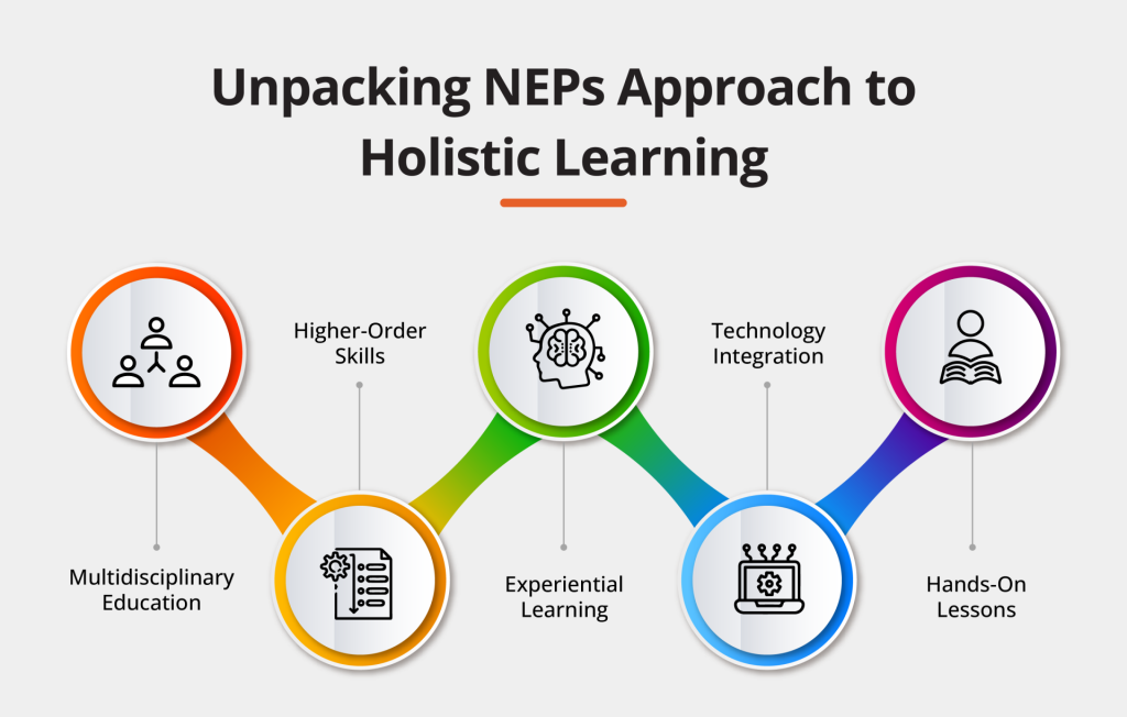 NEP Holistic Learning