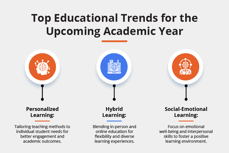 Advancements in Learning Management Systems & educational trend