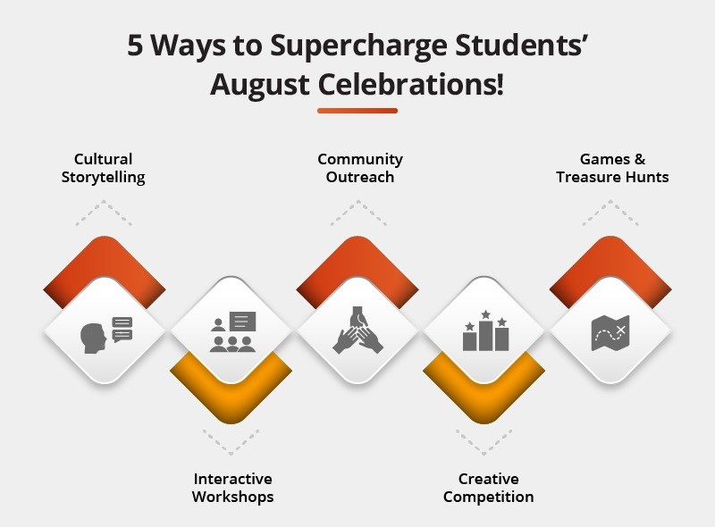 August school festivals