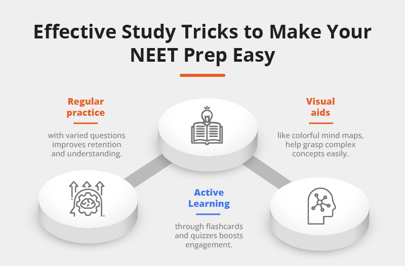 Neet prep easy