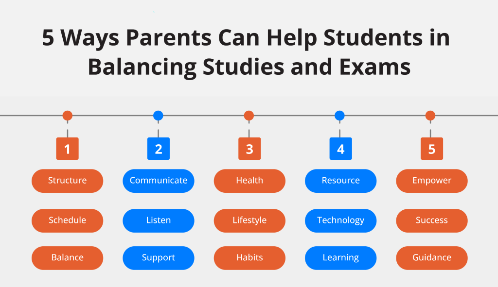 Balancing School Studies