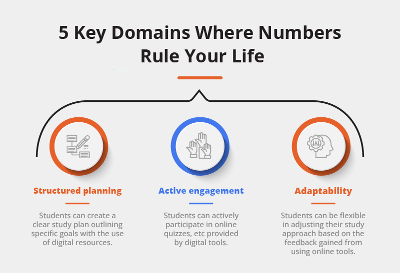 Rule your life Neet Prep Digital