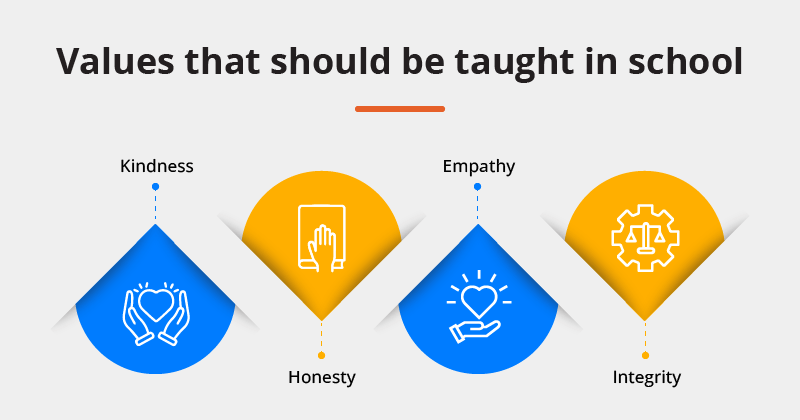 Value-Centric Education