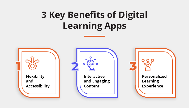 Why Parents Should Invest in Digital Learning Apps for Their Child 4 Digital Learning Success