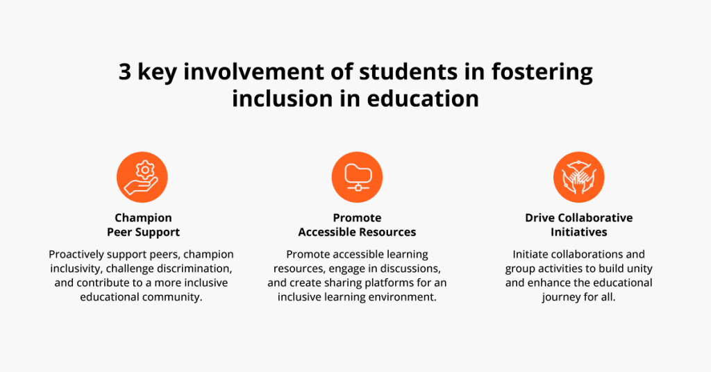 International Student Day