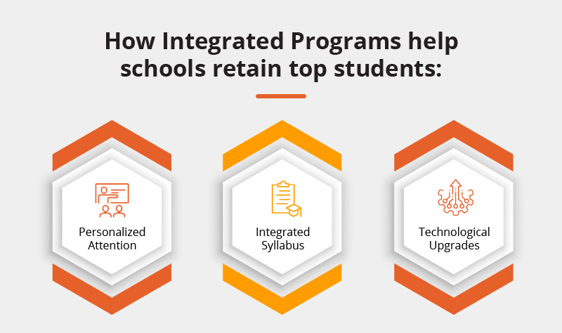 How to Ensure Student Retention Using Integrated Coaching 4 Integrated Coaching