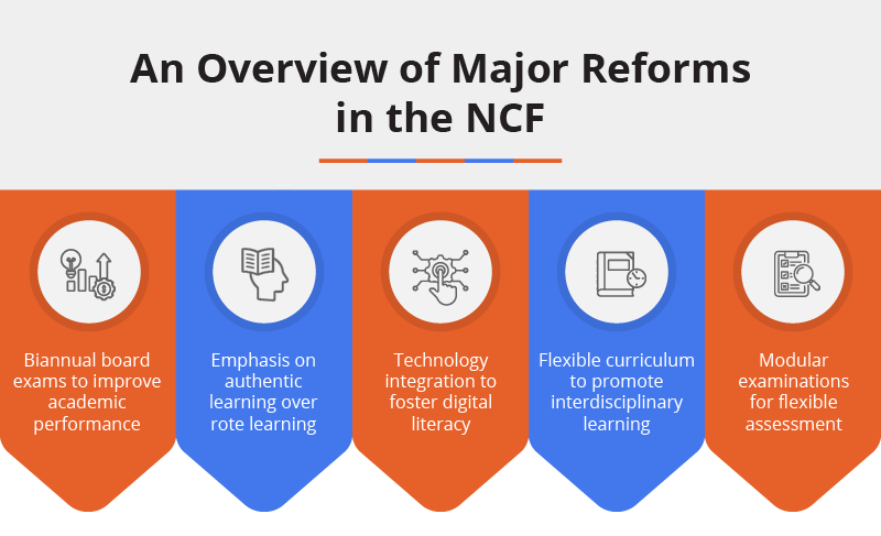 Navigating NCF 2023: A Comprehensive Guide for Schools 5 NCF 2023