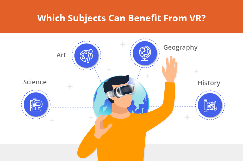 Which Subjects Can Benefit From VR