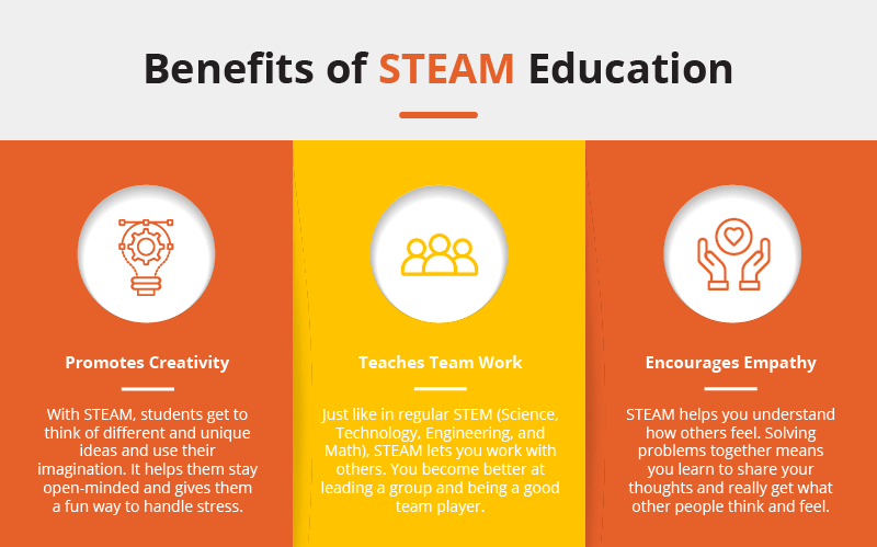 Benefits of STEAM Education