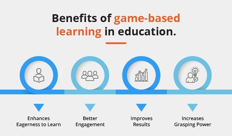Benefits of Game-based Learning in Education
