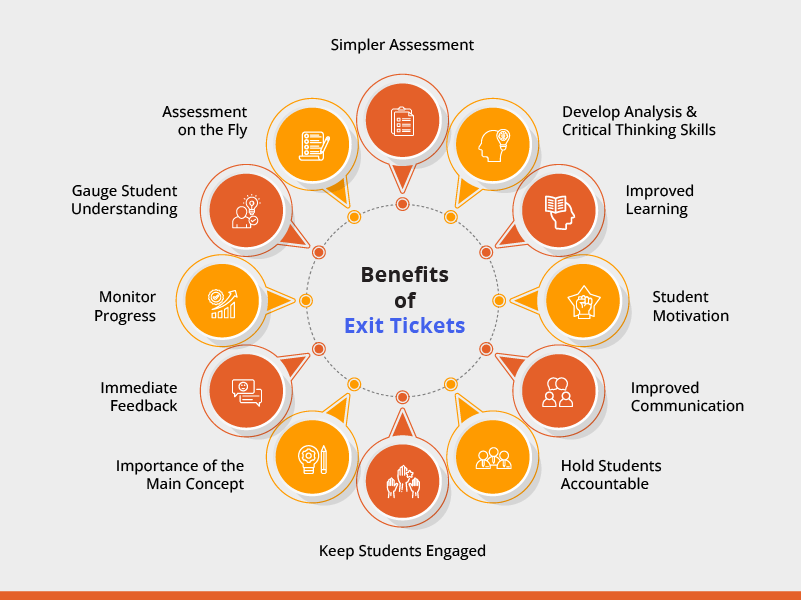 Benefits of Exit Tickets