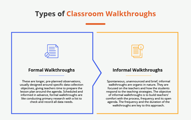 Types of Classroom Walkthrough