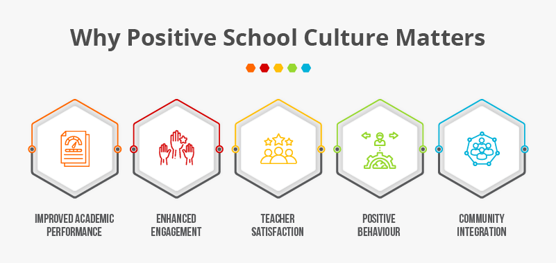 Why Positive School Culture Matters