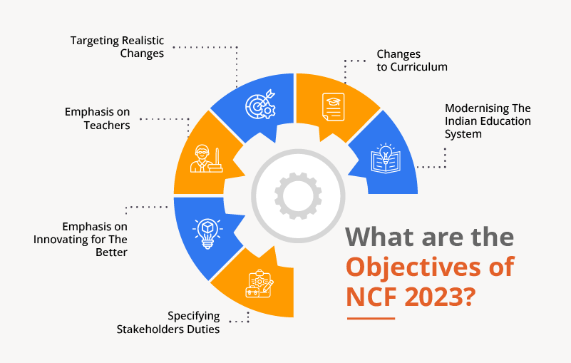 What are the objectives of NCF 2023?