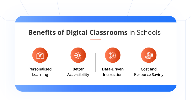 Benefits of Digital Classroom