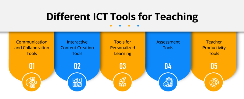 different ICT Tools for Teaching