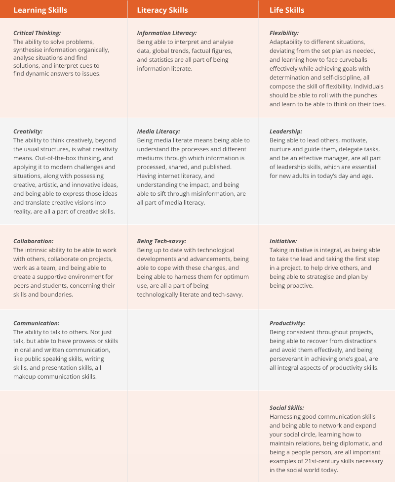 21st Century Skills for Teachers