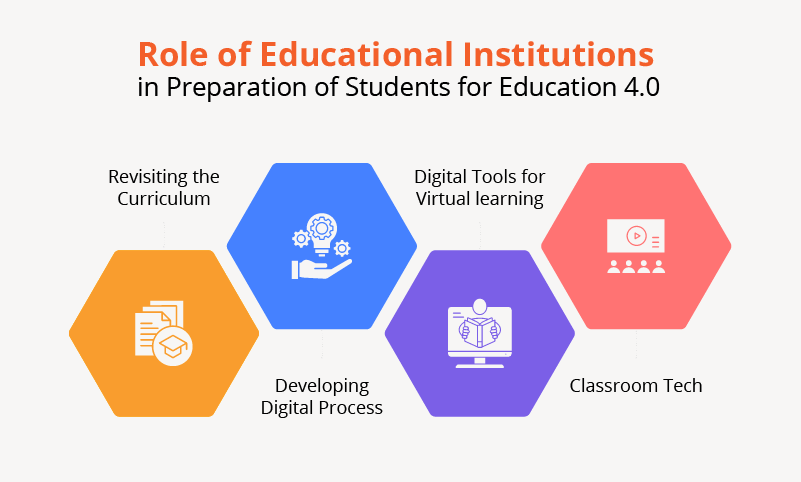 role of educational institutes for education 4.0