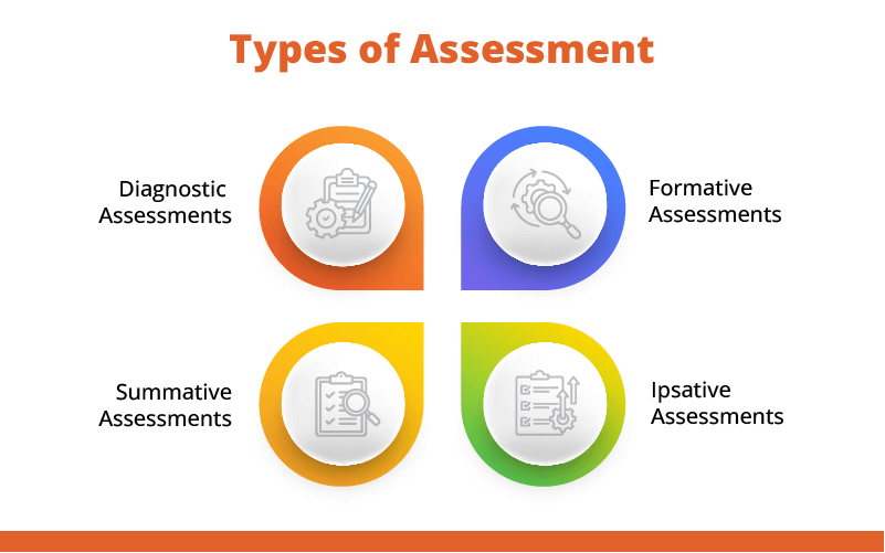 types of assessment