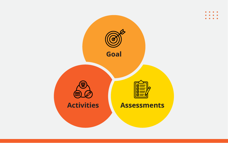 370dd54d lesson planning info