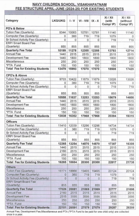 Navy Children School, Visakhapatnam Fee Structure