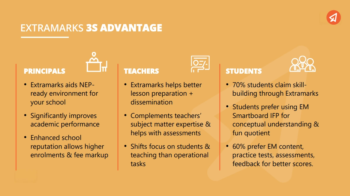 79851a71 extramarks 3s advantage for principals