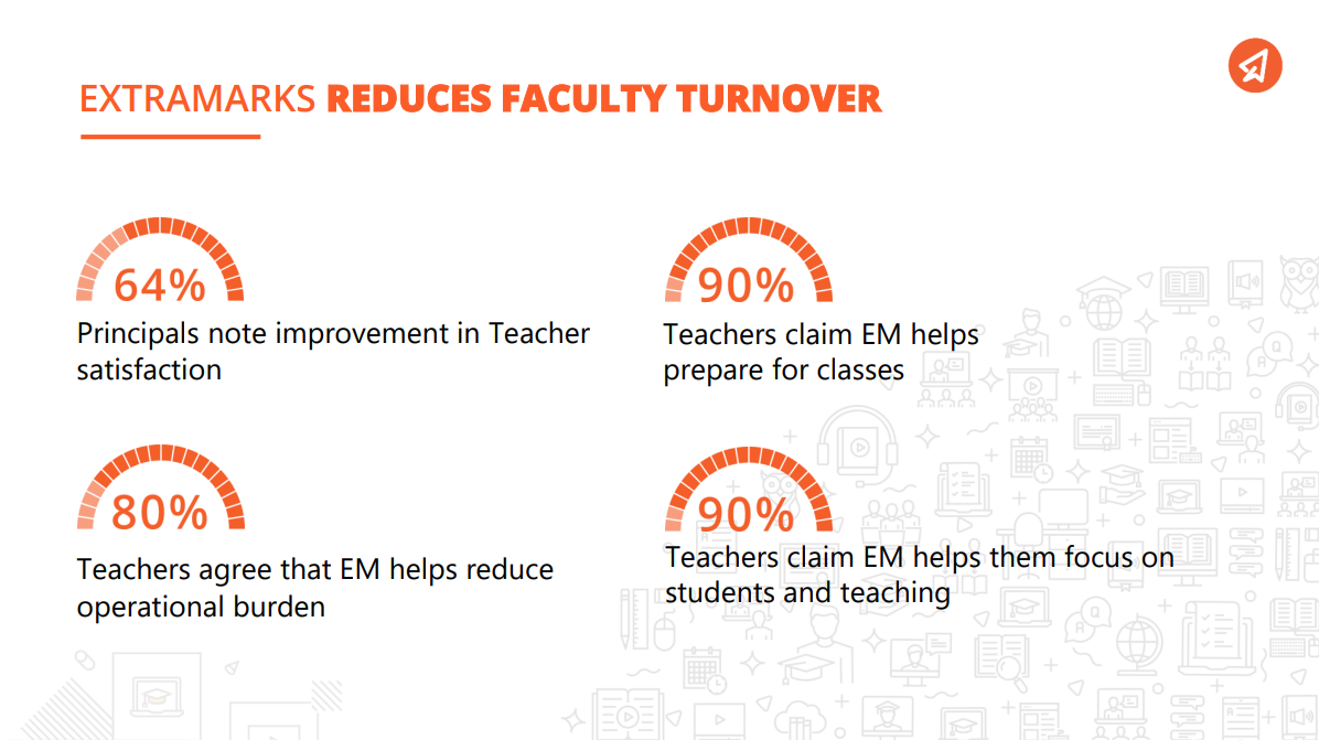 7b62c0da extramarks reduce faculty turnover