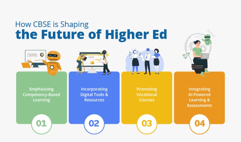 ddf36c73 higher education in india