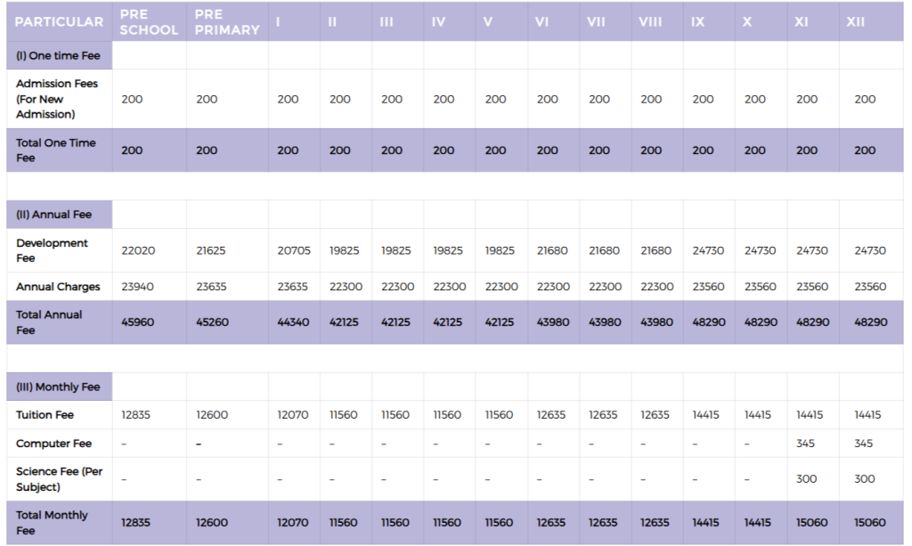 Fee Structure
