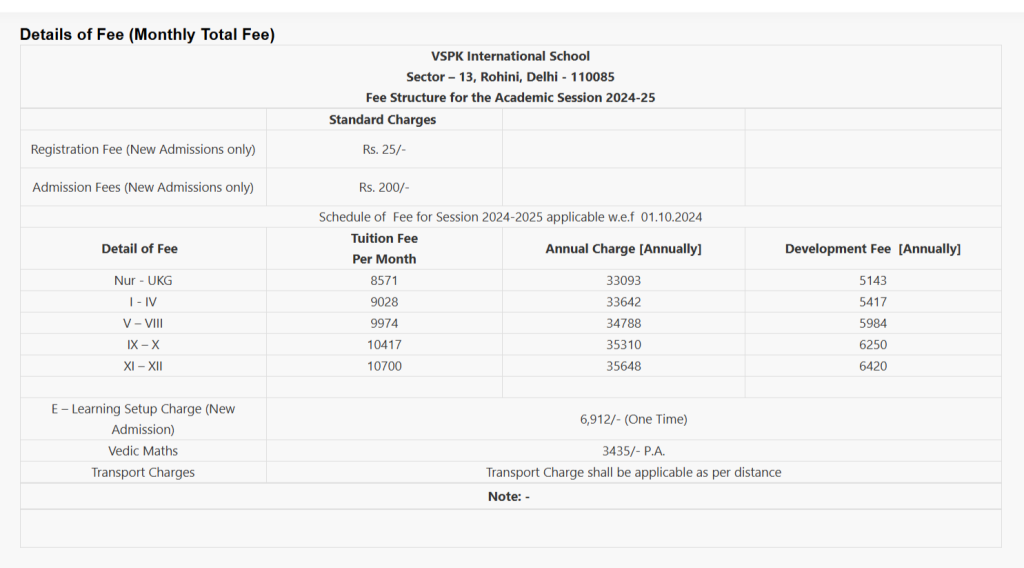 Fee Structure for the Academic Session 2024-25 
