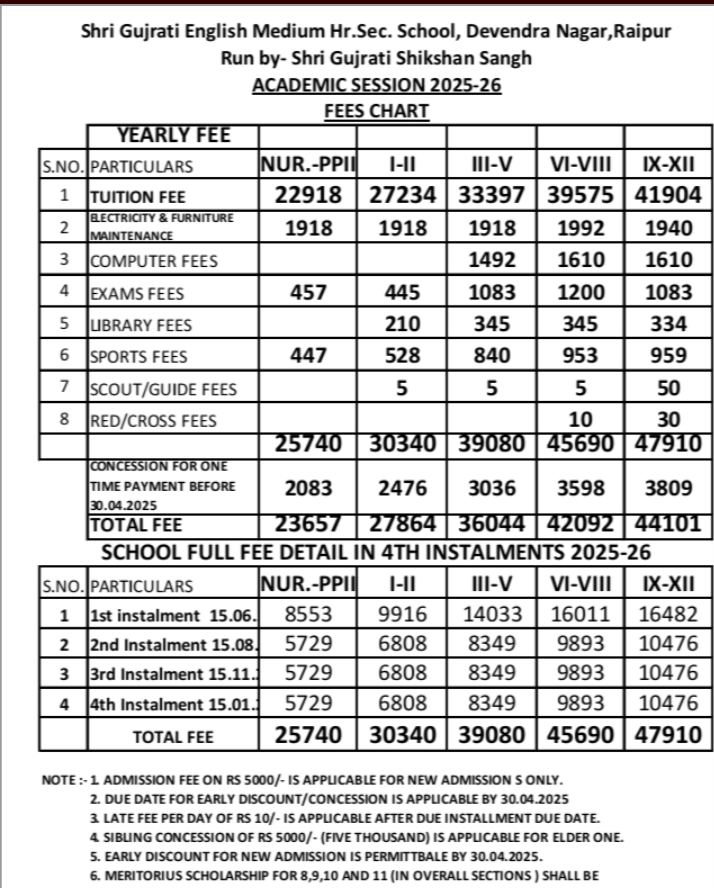 Fee Structure of Shri Gujrati English Medium Higher Secondary School, Raipur