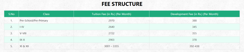 Fee Structure 