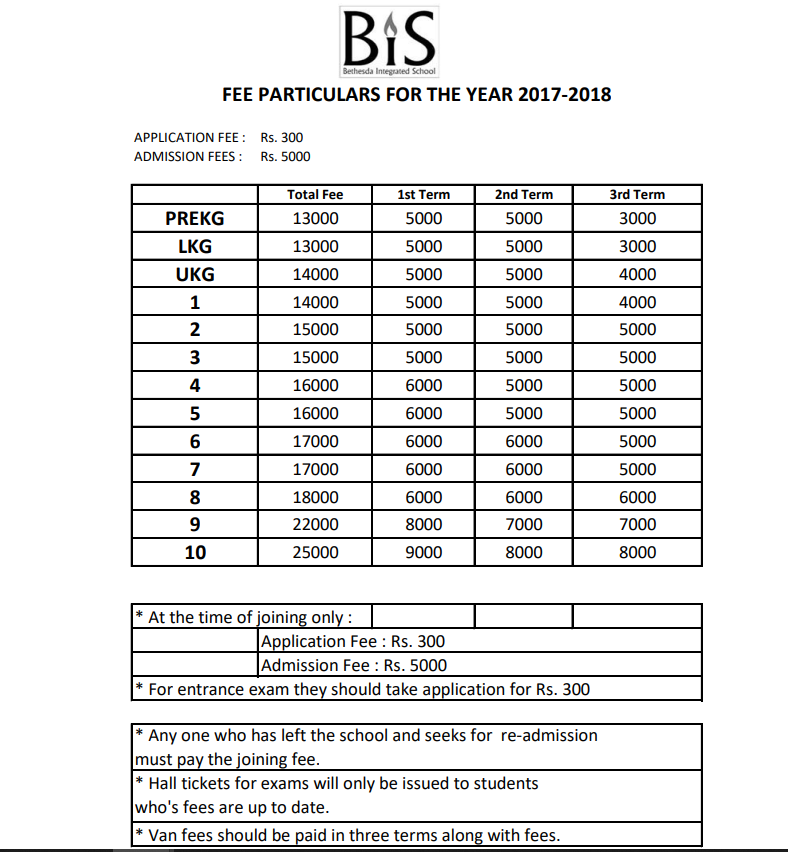 BIS - Fee Structure