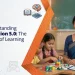 Understanding Education 5.0