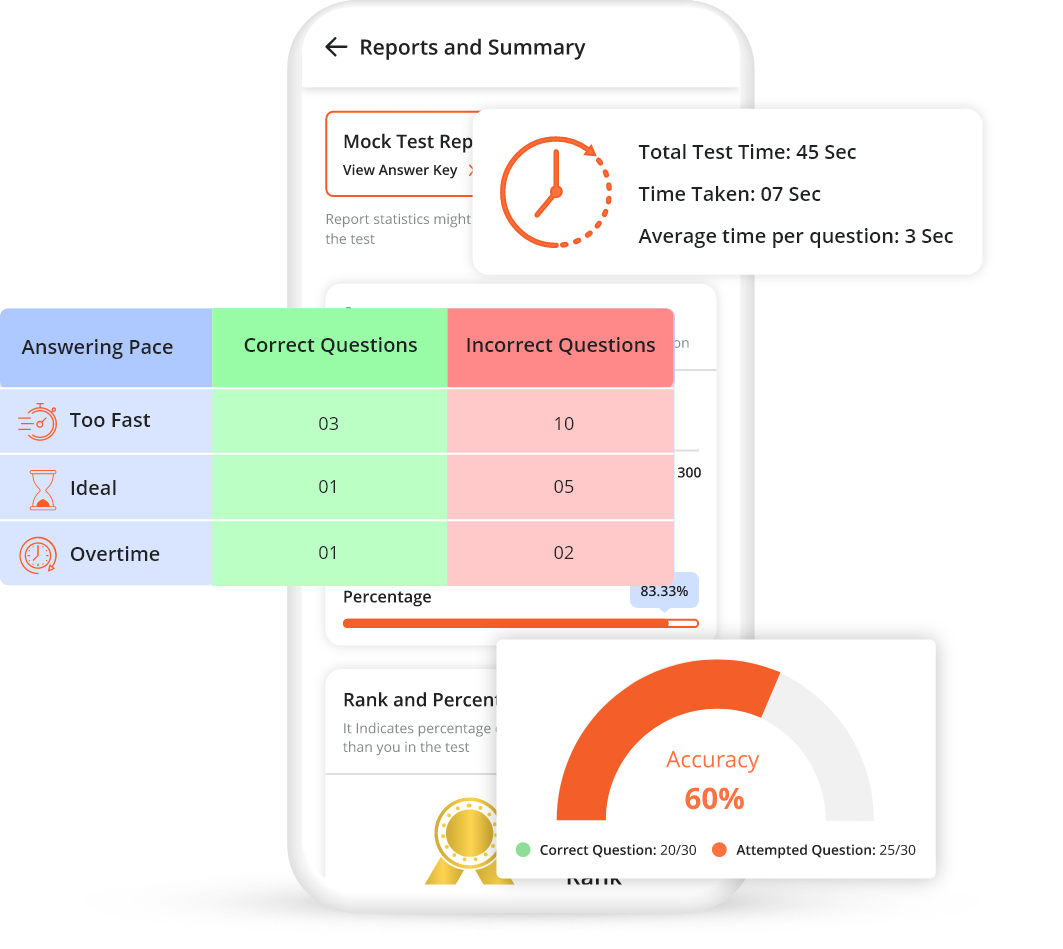 Insights and dashboards